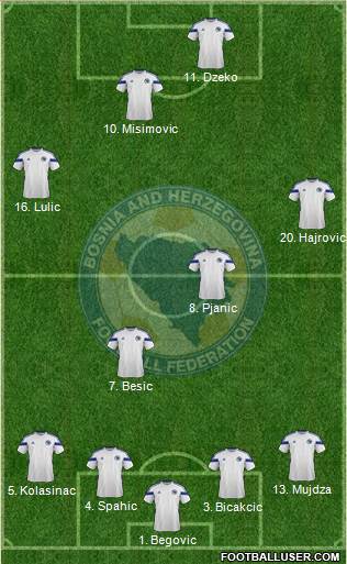 Bosnia and Herzegovina Formation 2014