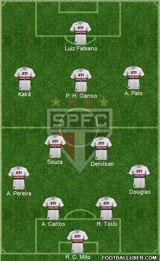 São Paulo FC Formation 2014