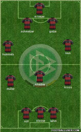 Germany Formation 2014