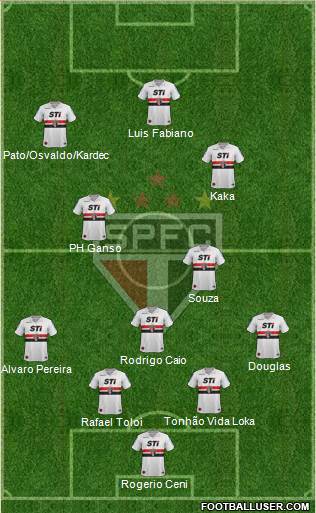 São Paulo FC Formation 2014