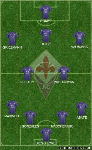 Fiorentina Formation 2014