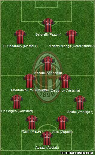 A.C. Milan Formation 2014