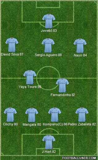 Manchester City Formation 2014