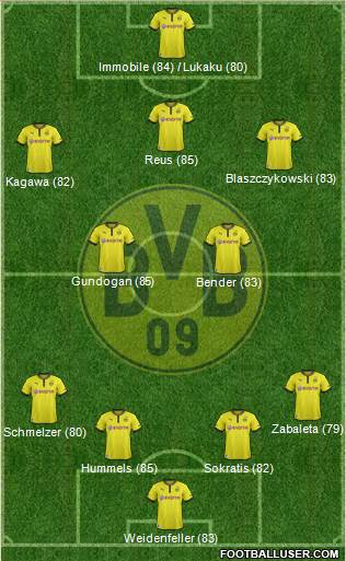 Borussia Dortmund Formation 2014
