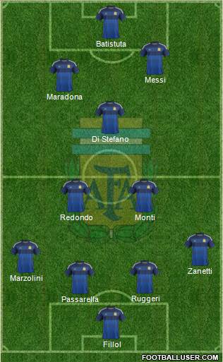 Argentina Formation 2014