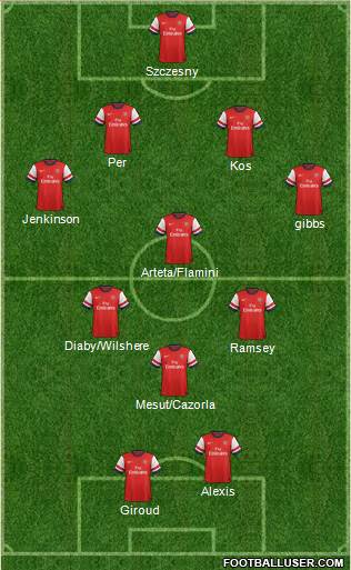 Arsenal Formation 2014