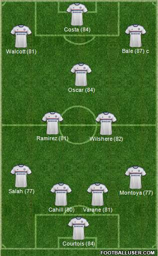 Chelsea Formation 2014
