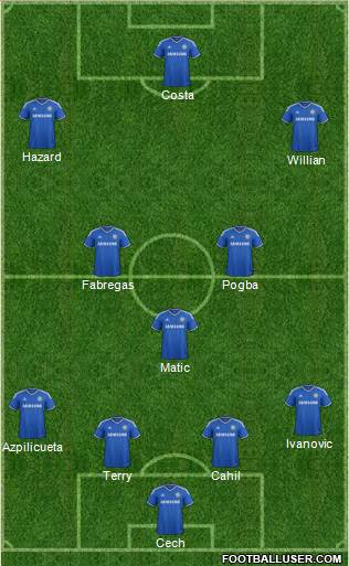 Chelsea Formation 2014