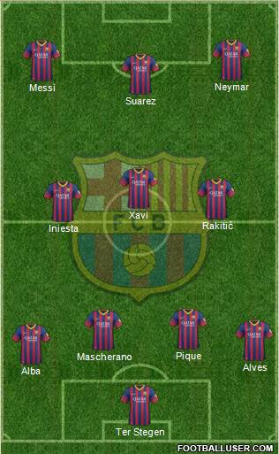 F.C. Barcelona Formation 2014