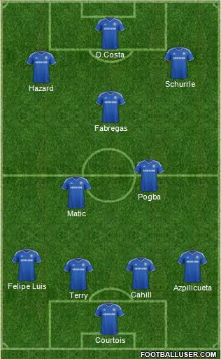 Chelsea Formation 2014