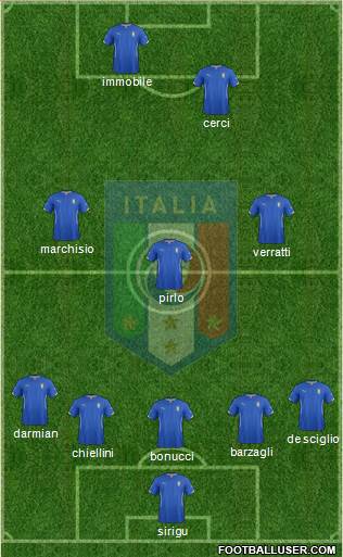 Italy Formation 2014
