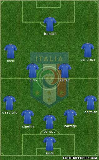 Italy Formation 2014