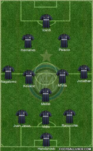 F.C. Internazionale Formation 2014