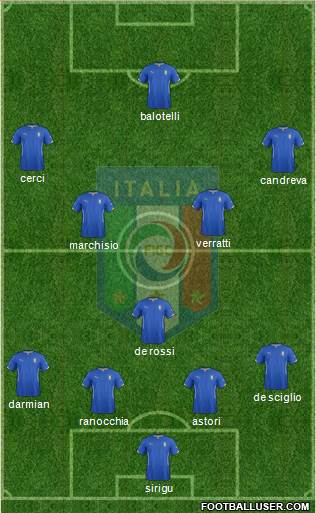 Italy Formation 2014