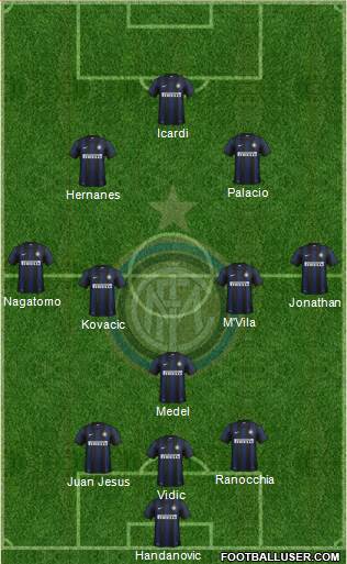 F.C. Internazionale Formation 2014