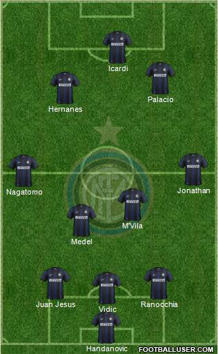 F.C. Internazionale Formation 2014