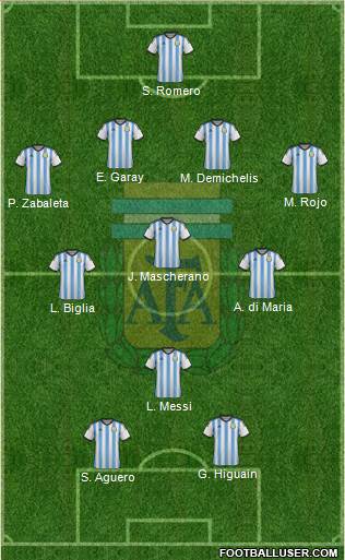 Argentina Formation 2014