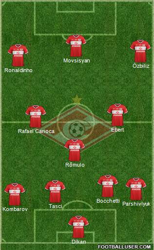 Spartak Moscow Formation 2014