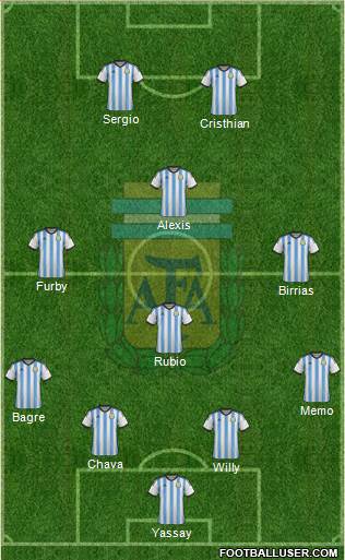 Argentina Formation 2014