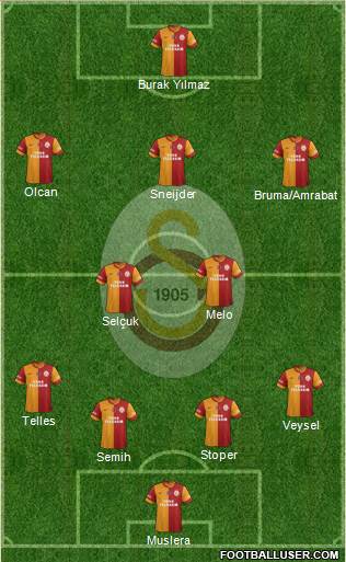 Galatasaray SK Formation 2014