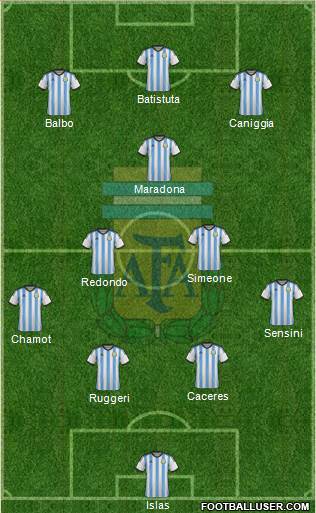 Argentina Formation 2014