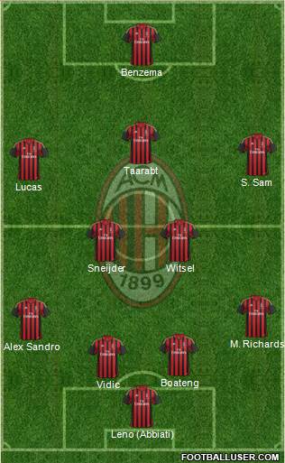 A.C. Milan Formation 2014