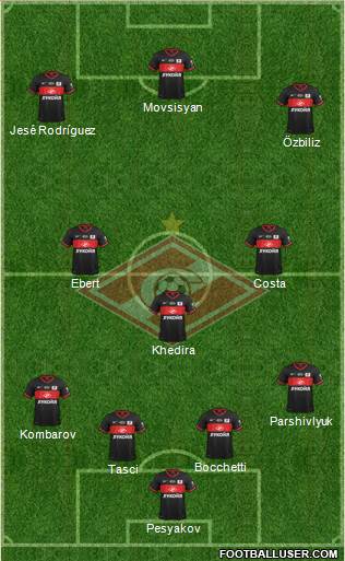Spartak Moscow Formation 2014