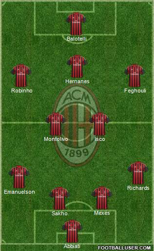 A.C. Milan Formation 2014