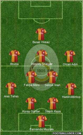 Galatasaray SK Formation 2014