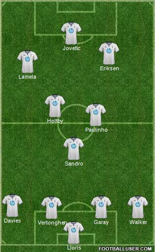 Tottenham Hotspur Formation 2014