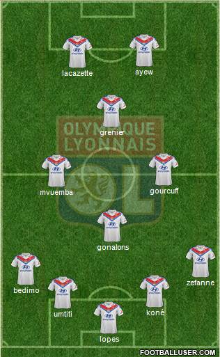 Olympique Lyonnais Formation 2014
