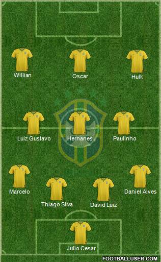 Brazil Formation 2014