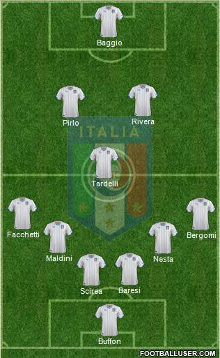 Italy Formation 2014
