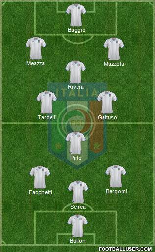Italy Formation 2014
