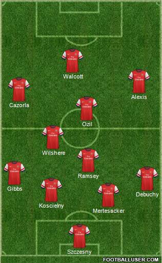 Arsenal Formation 2014