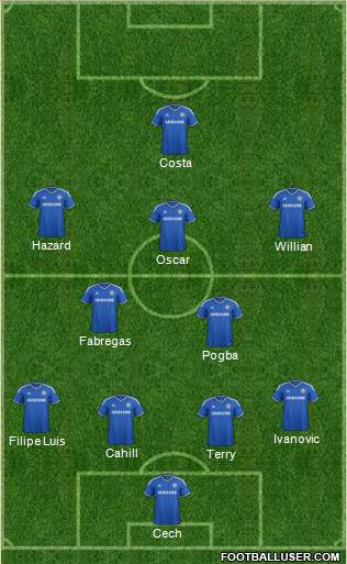 Chelsea Formation 2014