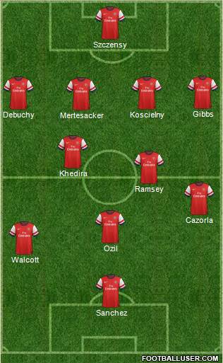 Arsenal Formation 2014