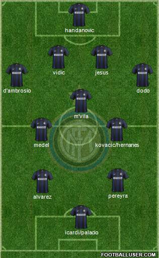 F.C. Internazionale Formation 2014