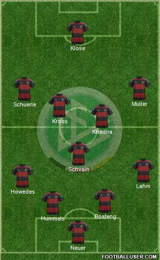 Germany Formation 2014