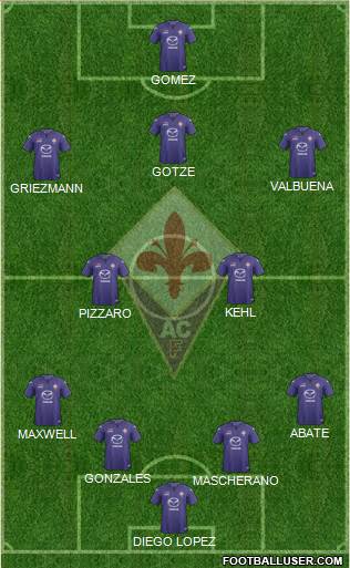 Fiorentina Formation 2014