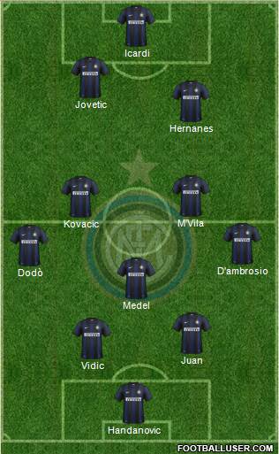 F.C. Internazionale Formation 2014