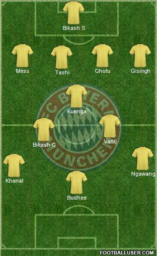FC Bayern München Formation 2014
