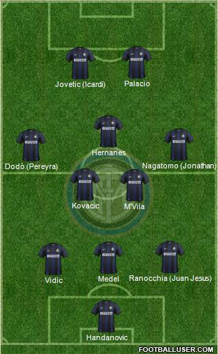 F.C. Internazionale Formation 2014