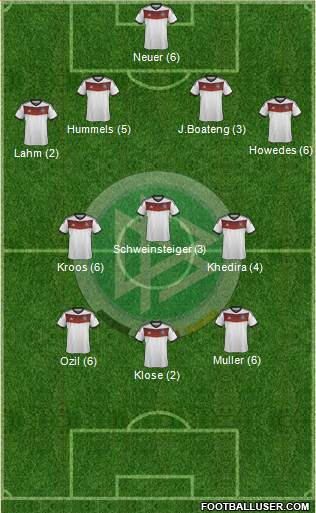 Germany Formation 2014