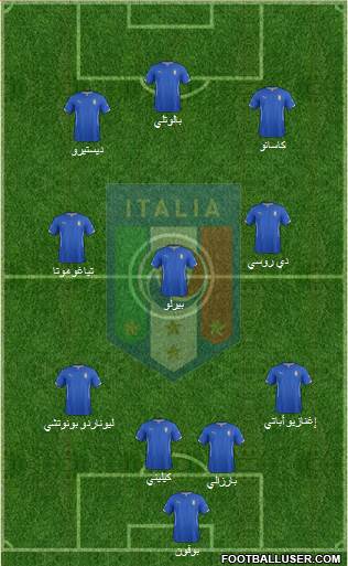 Italy Formation 2014