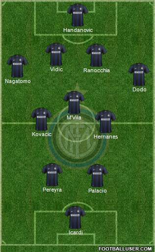 F.C. Internazionale Formation 2014