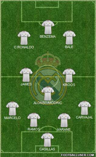 Real Madrid C.F. Formation 2014