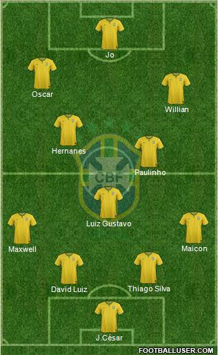 Brazil Formation 2014
