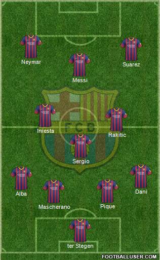 F.C. Barcelona Formation 2014