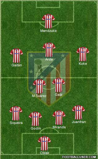 C. Atlético Madrid S.A.D. Formation 2014